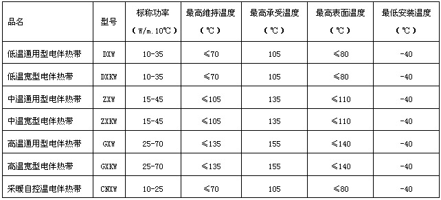 具體型號規(guī)格