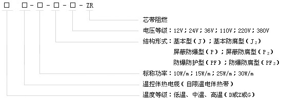 產(chǎn)品的代號表示